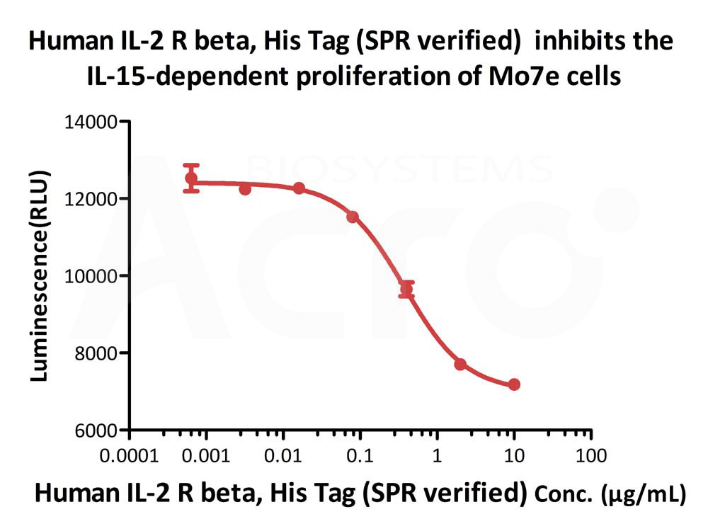 IL-2 R beta CELL
