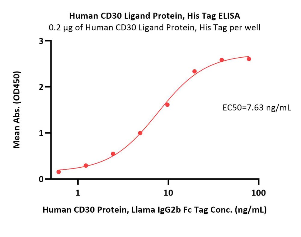 CD30 ligand ELISA