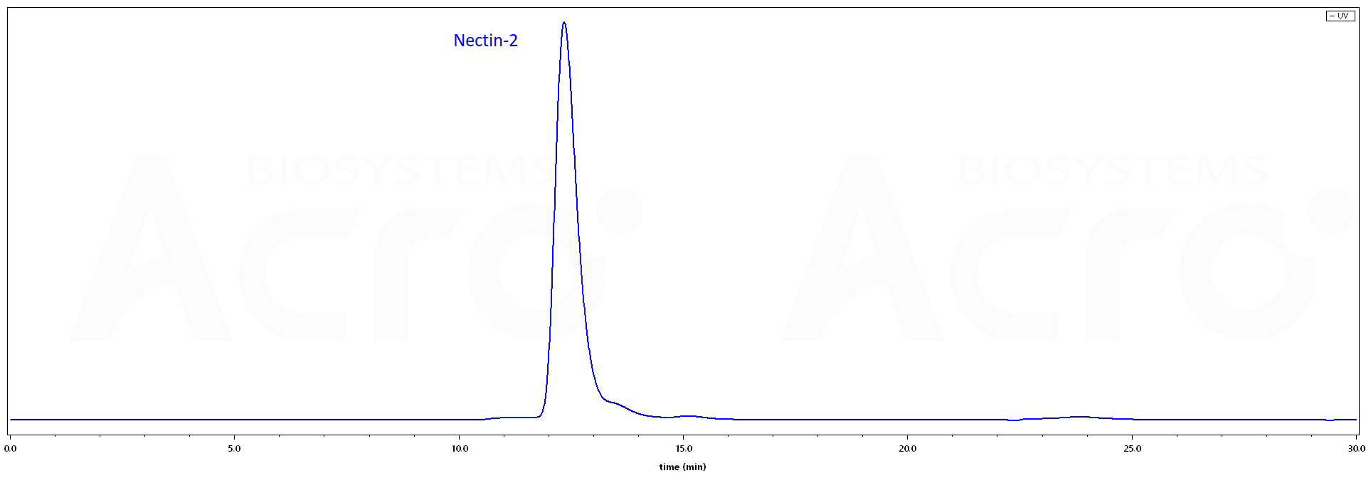 Nectin-2 SEC-HPLC