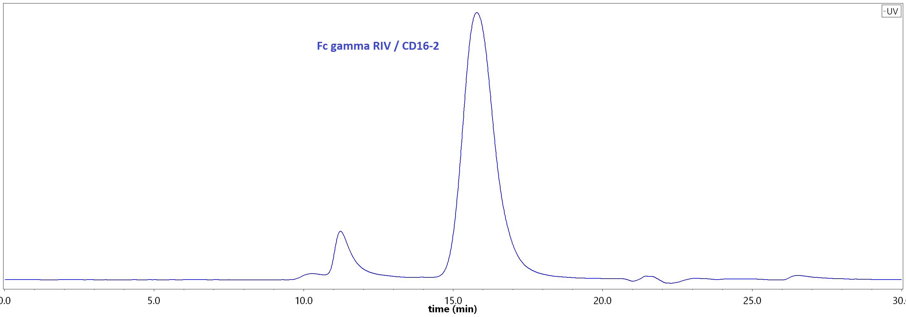 Fc gamma RIIIA / CD16a SEC-HPLC