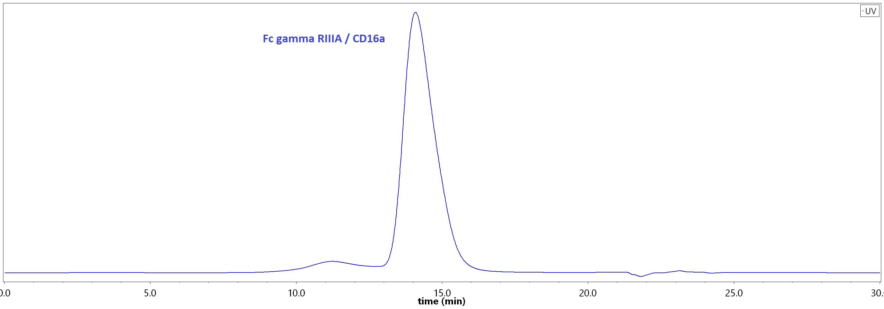 Fc gamma RIV / CD16-2 SEC-HPLC
