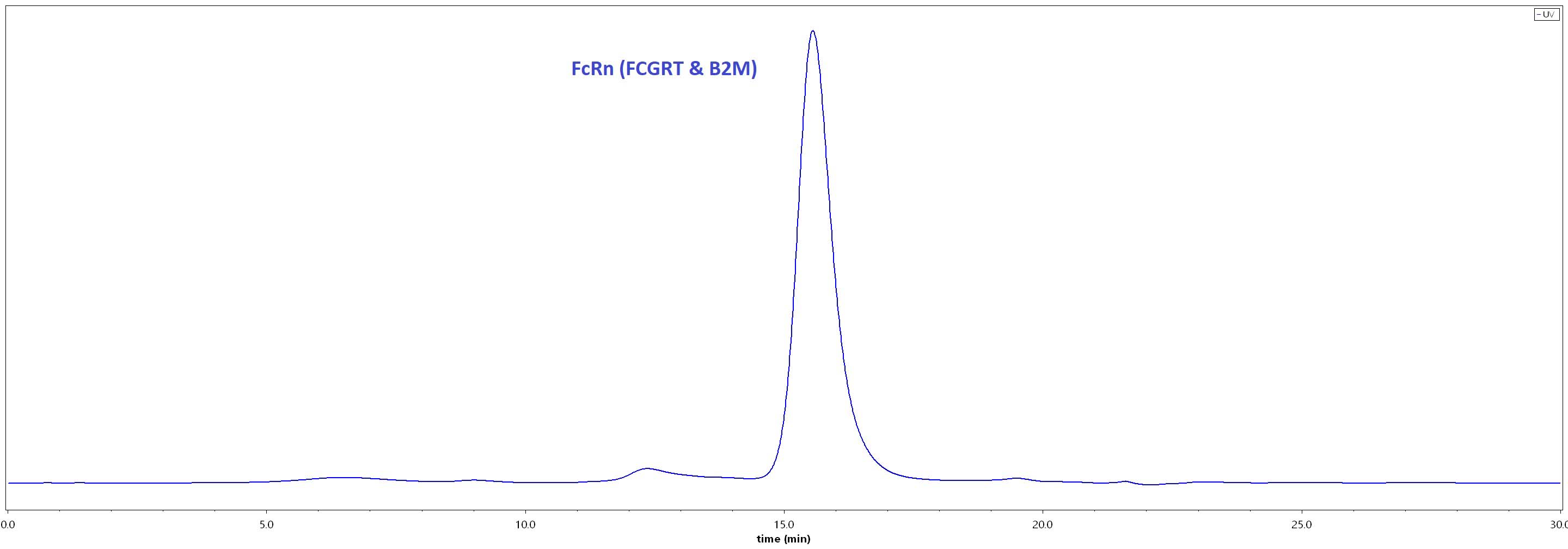 Biotinylated Human FCGRT&B2M Heterodimer Protein, Avitag,His Tag&Strep II Tag (Cat. No. FCM-H82W4) HPLC images