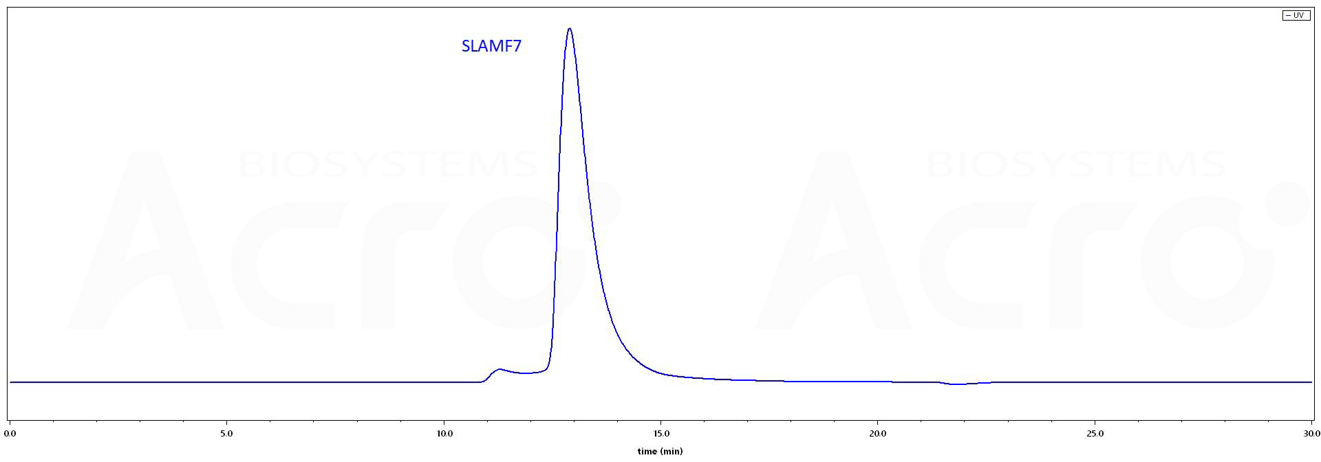 SLAMF7 SEC-HPLC