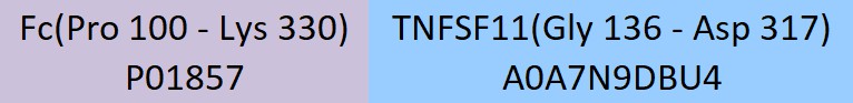 TNFSF11 Structure
