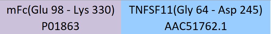 TNFSF11 Structure
