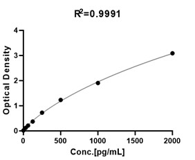 CD38 TYPICAL DATA