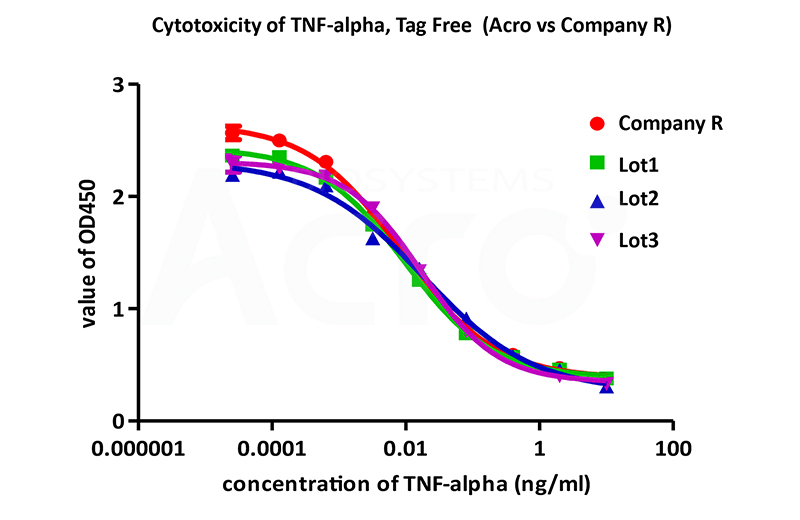 TNF-alpha-TNA-H4211