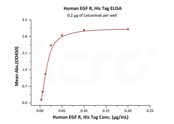 EGR-H5222-E1