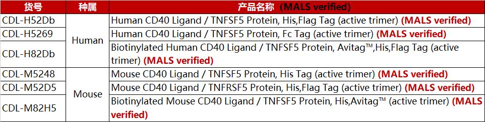 CD40Ligand（activetrimer）产品列表 