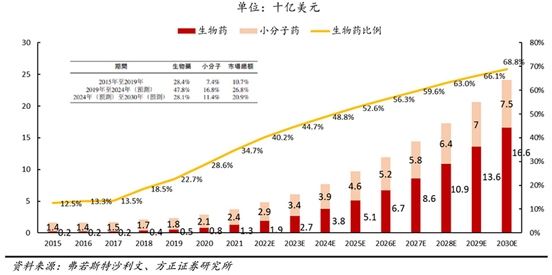 中国自身免疫性疾病治疗药物的市场规模