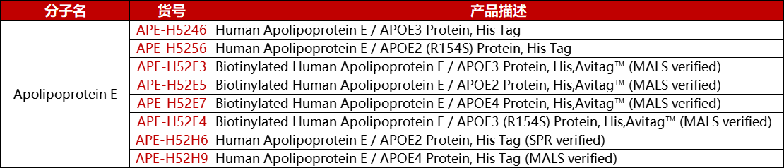 APOE蛋白产品列表