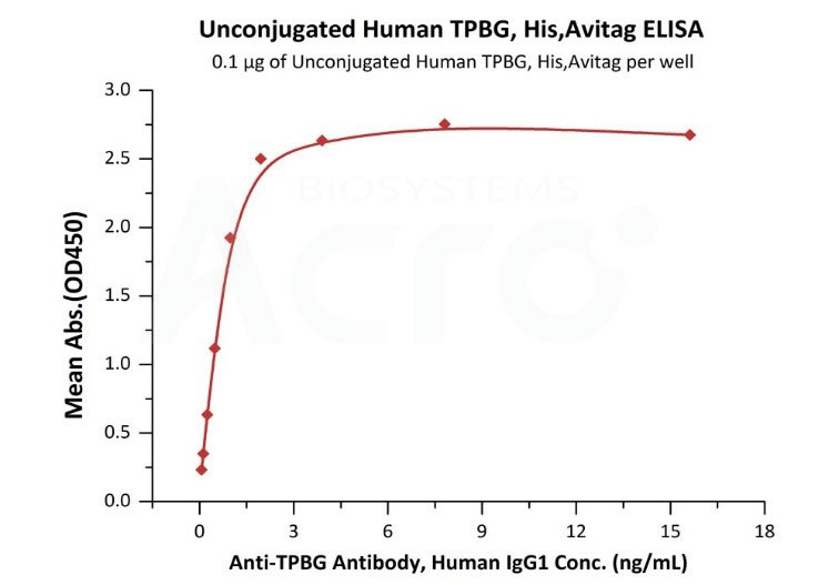5T4蛋白高生物活性经ELISA验证