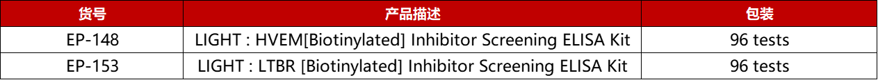 LTBR抑制剂检测ELISA试剂盒产品列表
