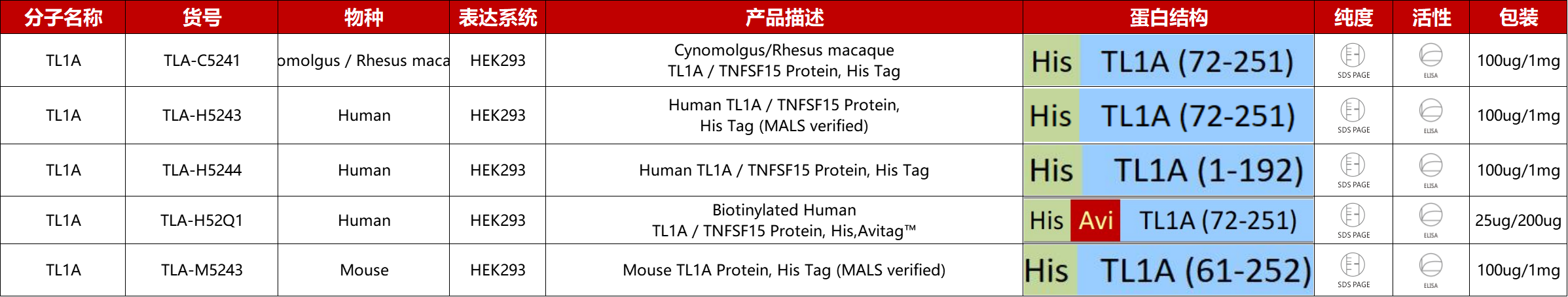 TL1A重组蛋白产品列表