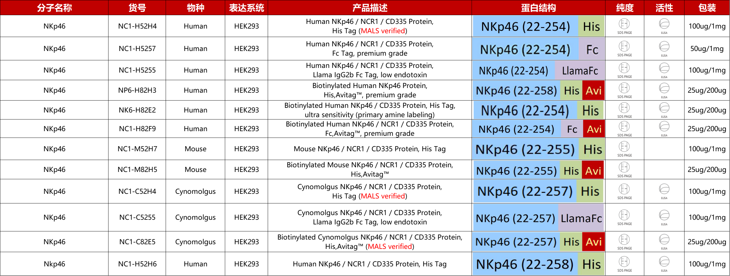 NKp46重组蛋白产品列表