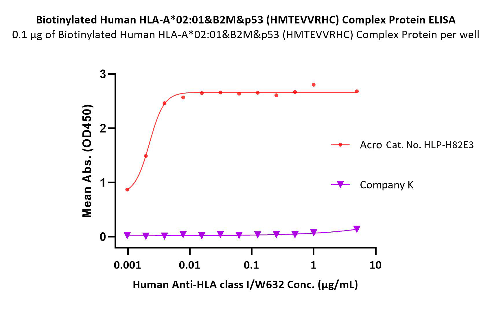 MHC-多肽复合物