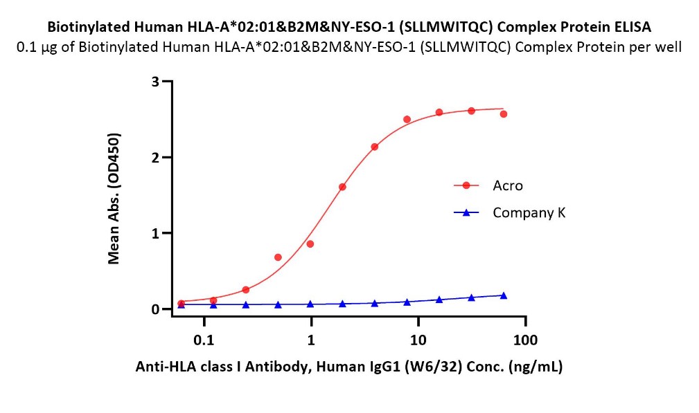 MHC-多肽复合物