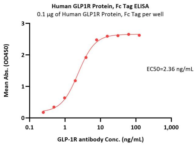 GLP-1R激动剂
