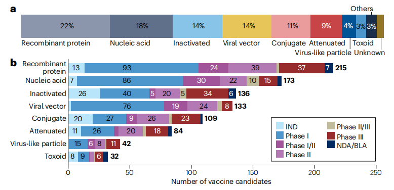 预防性候选疫苗种类及数量