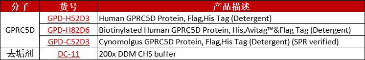 膜蛋白-去垢剂技术平台GPRC5D
