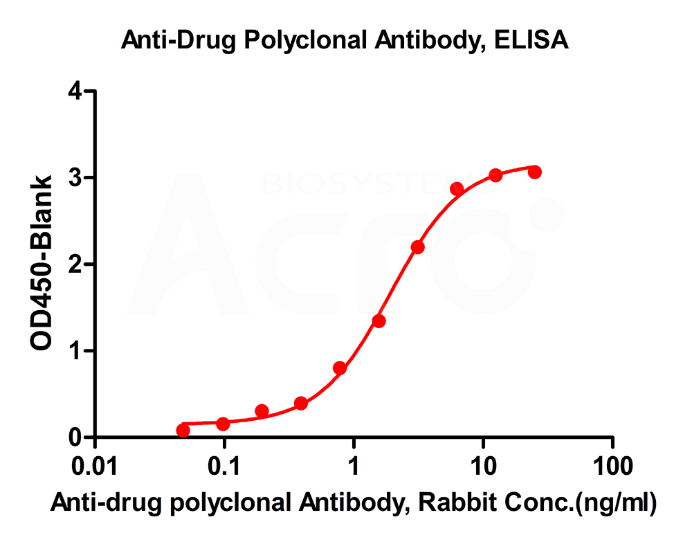 多肽药物抗药抗体效价检测