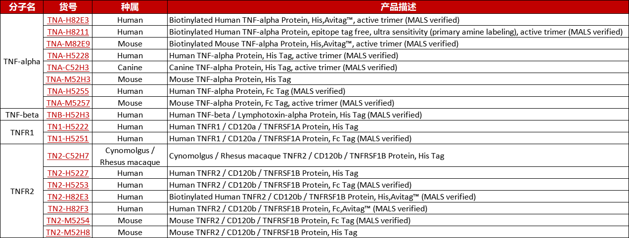 TNF-α产品列表