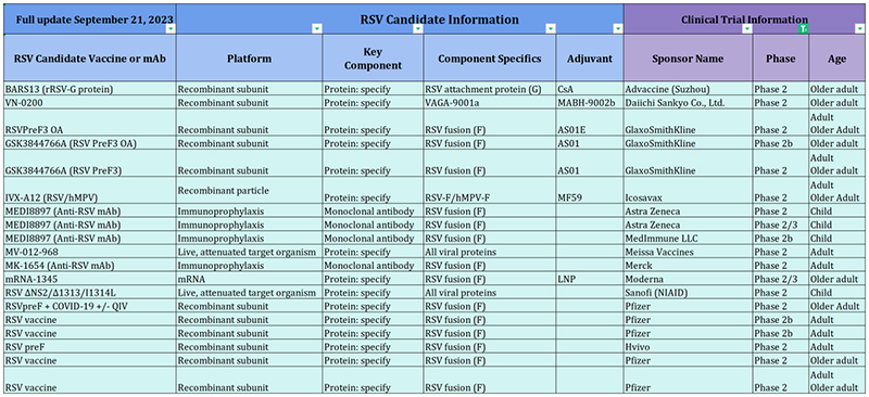 RSV免疫接种指南
